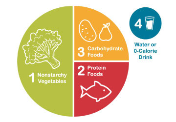 How Can I Eat Healthier as a Person with Diabetes?